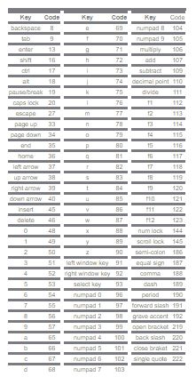 Blocking Any Event Using JavaScript Codes